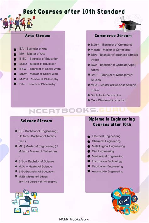 betmt course